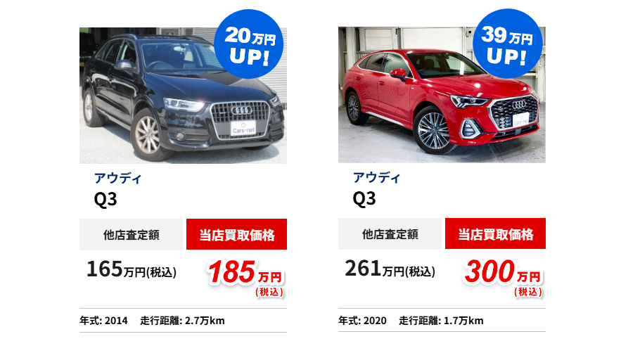 アウディの買取金額